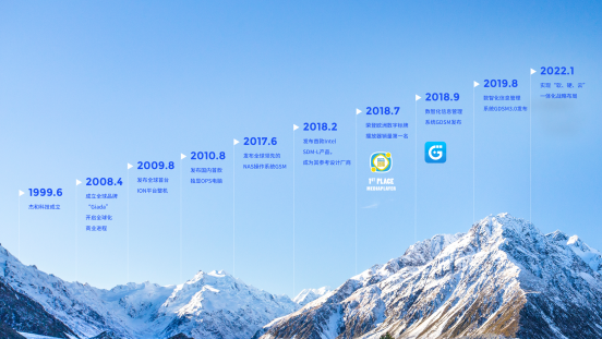 米兰科技里程碑